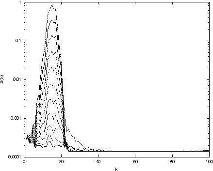 \includegraphics[width=10cm,height=8cm]{cahnhilliard.eps}